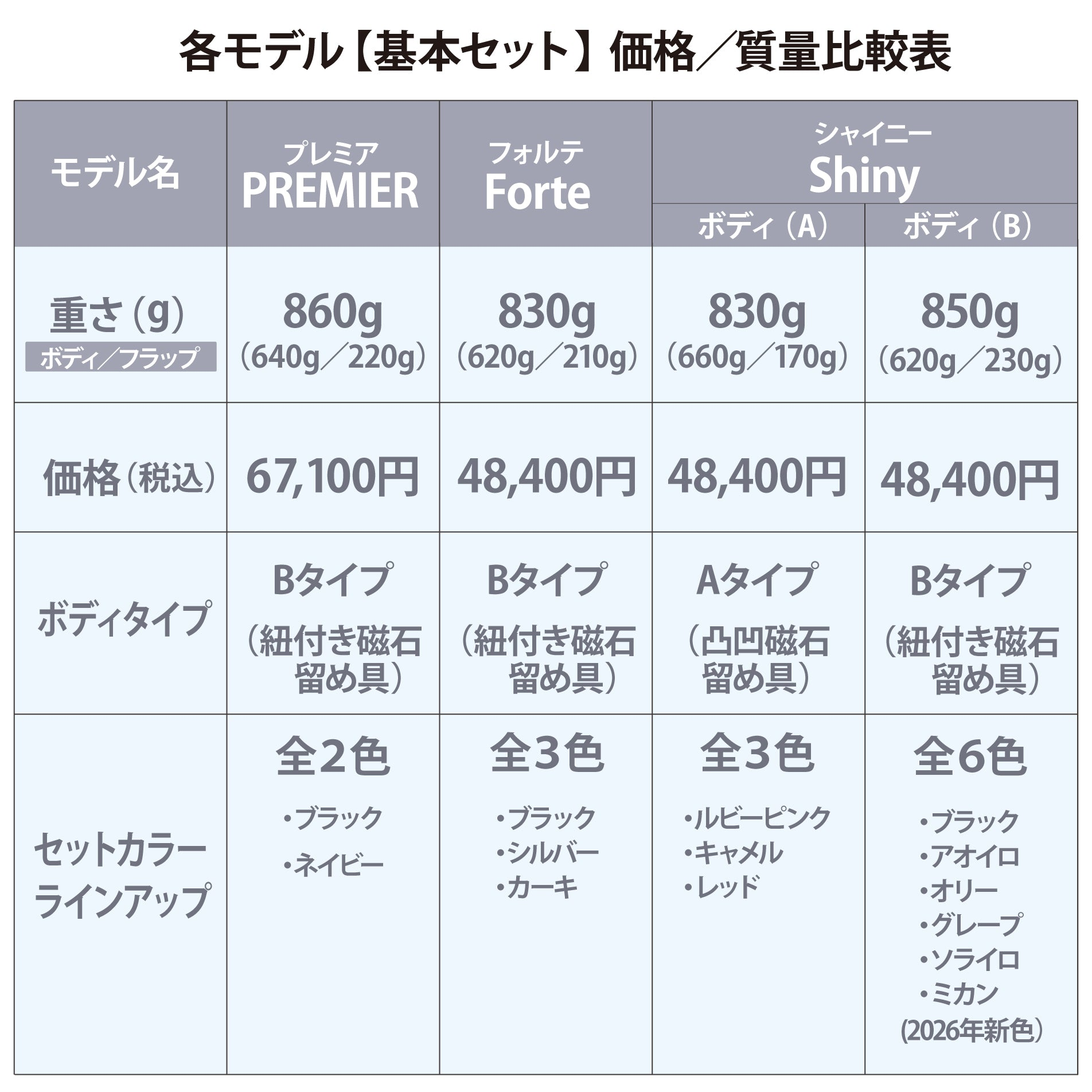 NuLAND / レッド Shiny＜シャイニー＞ Body-A